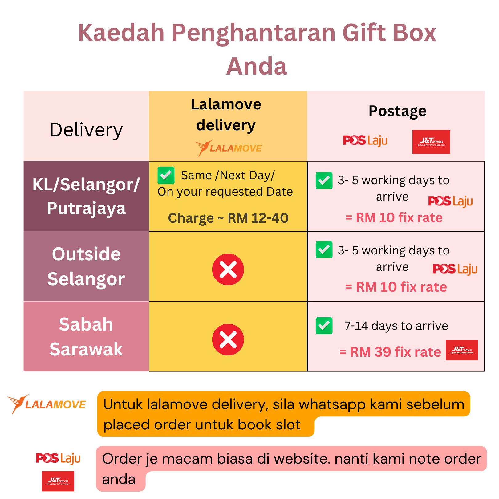 For The Cutest Girl Gift Box 🥰 | MA-Gift - Malaysia 1st Custom & Express Gift Shop